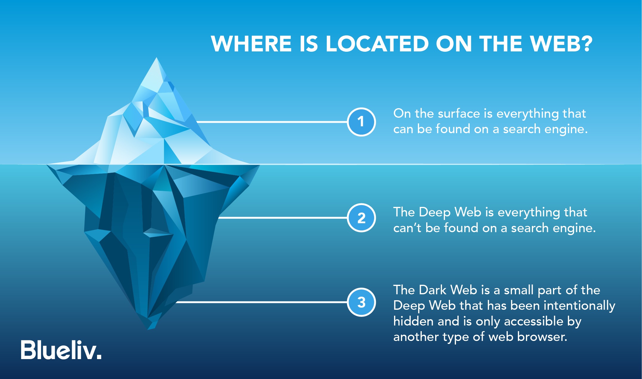 Unlock the Secrets of the Dark Web with Tor
